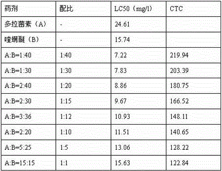 Acaricide composition containing doramectin and fenazaquin