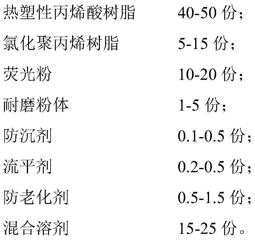 A kind of energy-storing fluorescent coating for automotive interior decoration and preparation method thereof