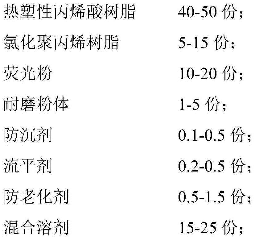 A kind of energy-storing fluorescent coating for automotive interior decoration and preparation method thereof