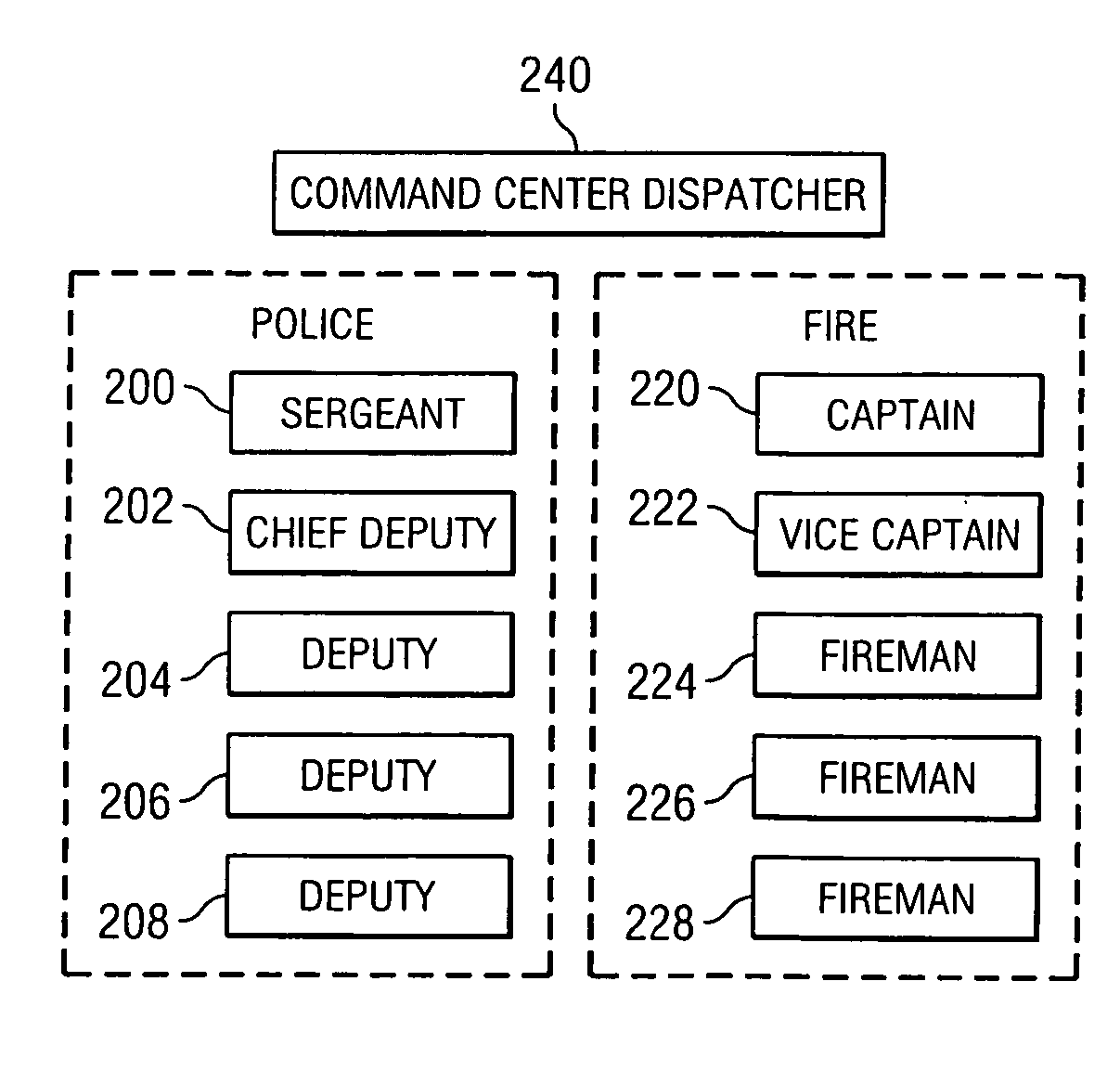 Method and system for managing virtual talk groups