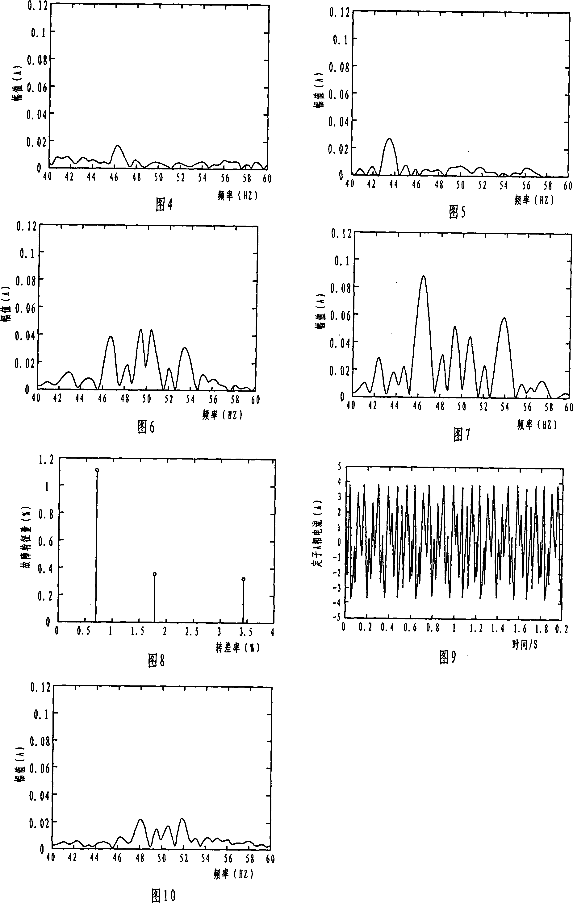 Cage type asynchronous motor rotor strip-broken failure detecting method