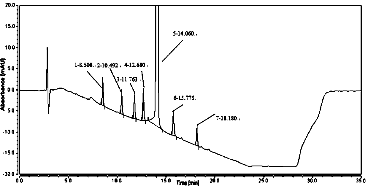 Method for analyzing Roxadustat related substances