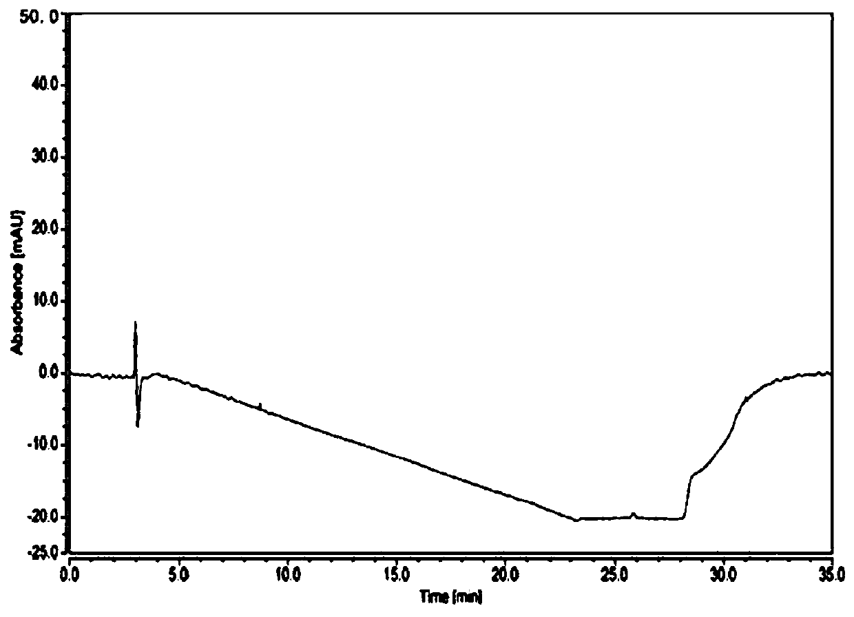 Method for analyzing Roxadustat related substances