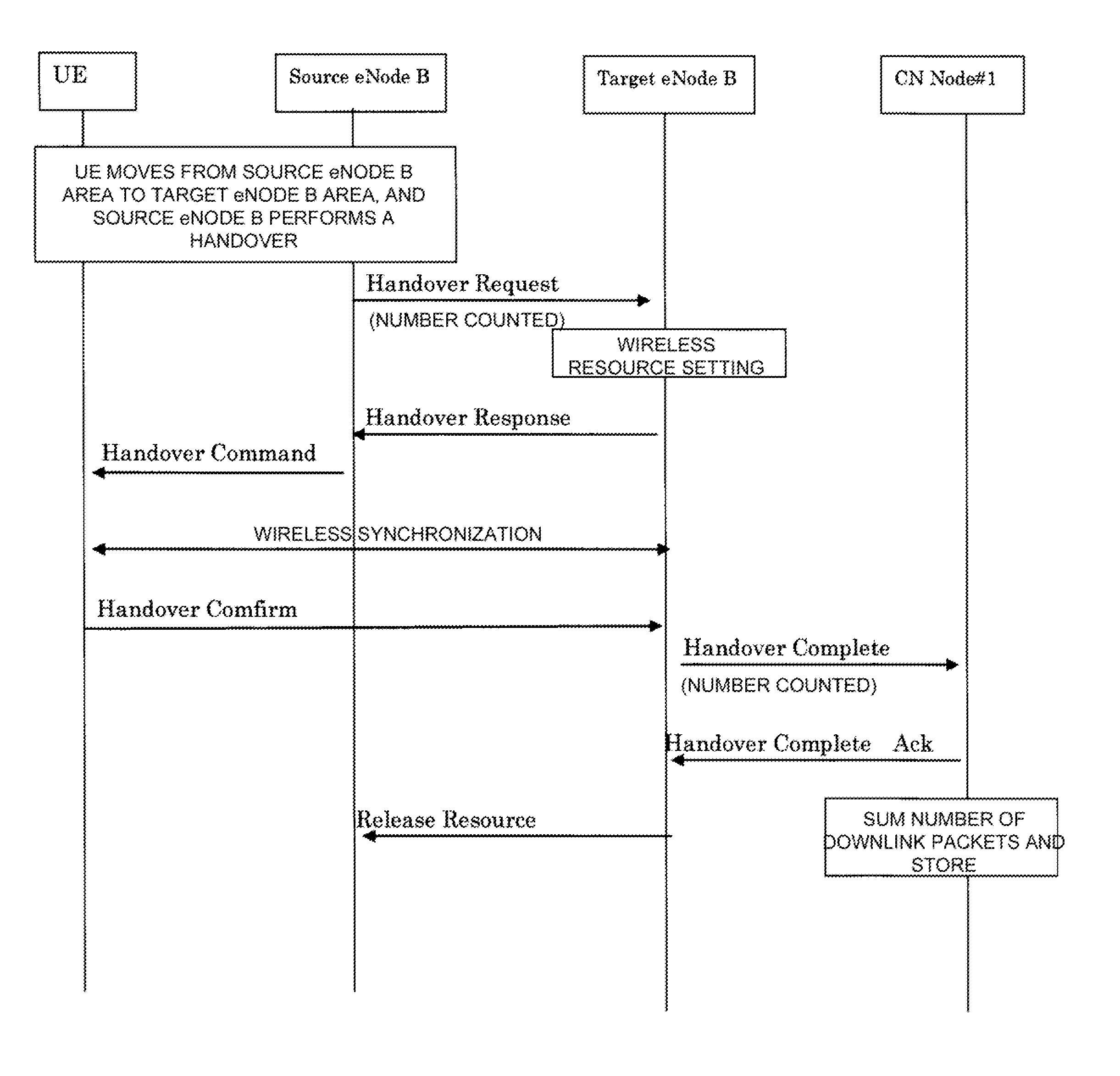 Mobile communication system and communication method