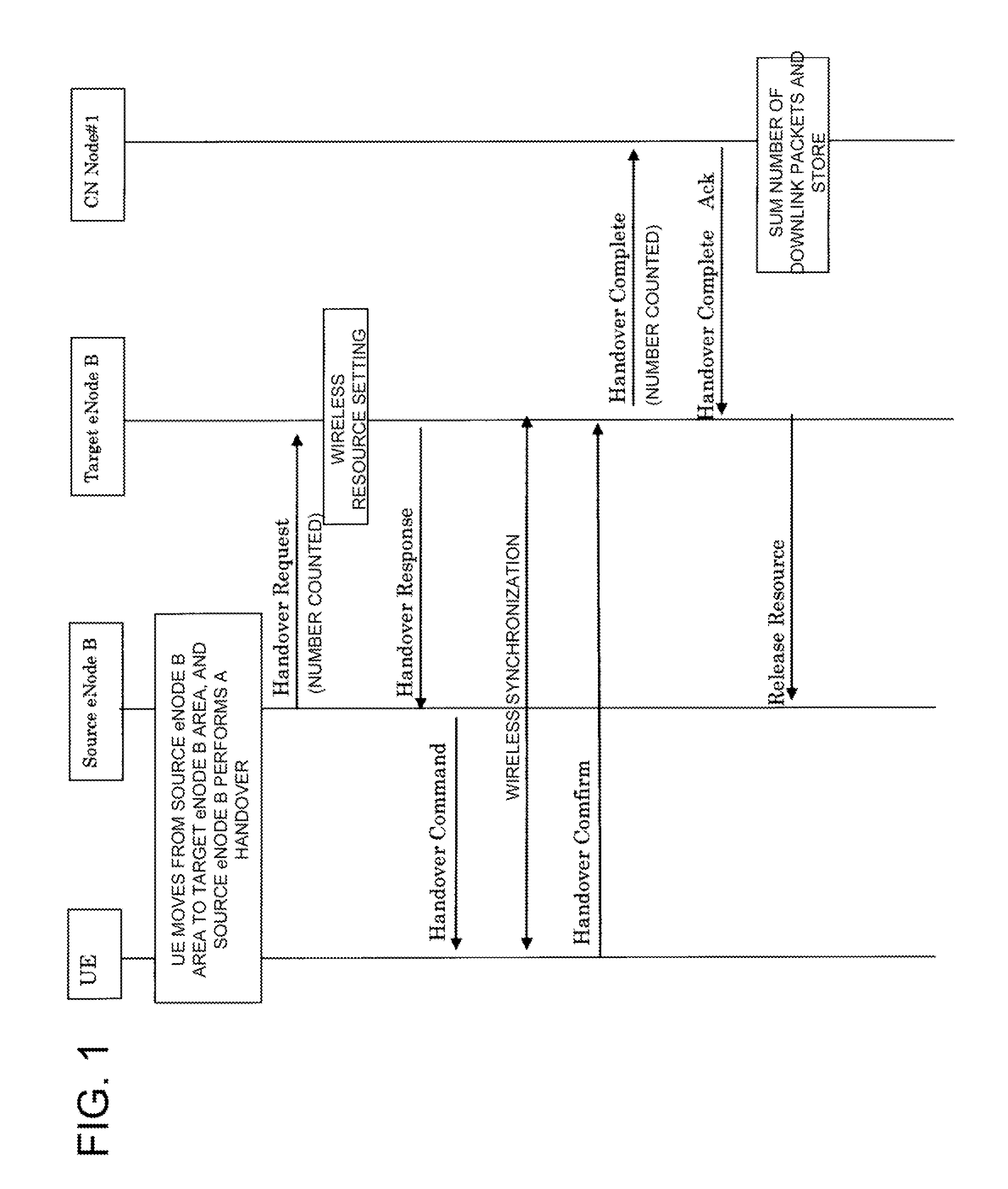 Mobile communication system and communication method