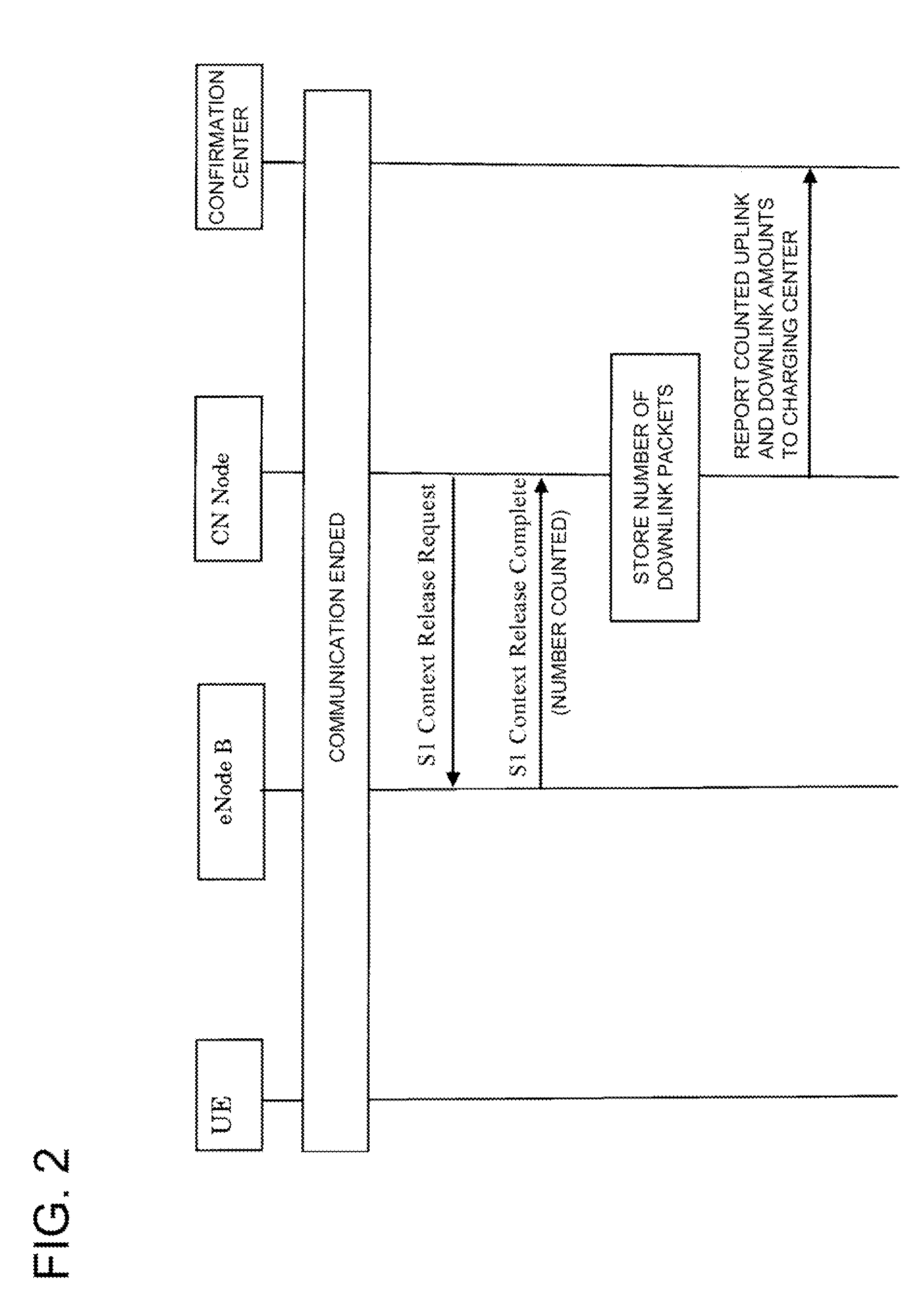 Mobile communication system and communication method