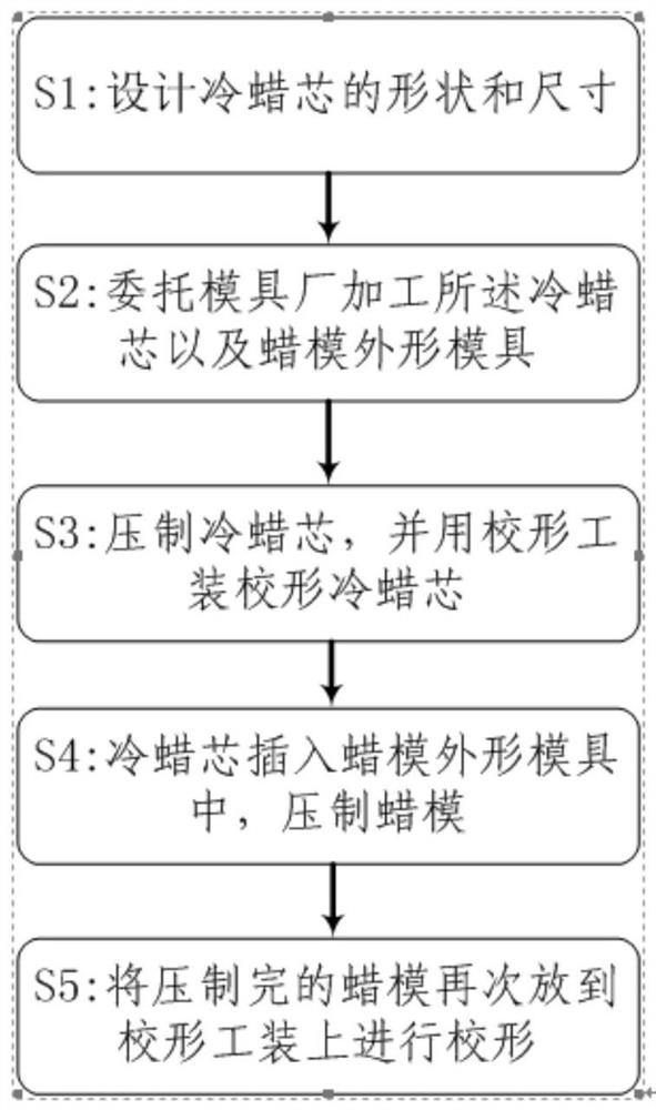 Anti-deformation process of wax mold for high-temperature alloy turbine rotor