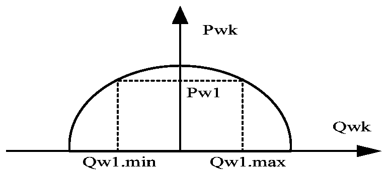 Multi-power-supply reactive power cooperation method and system for optimizing voltage control capability of photovoltaic power station