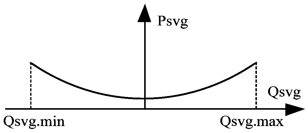 Multi-power-supply reactive power cooperation method and system for optimizing voltage control capability of photovoltaic power station