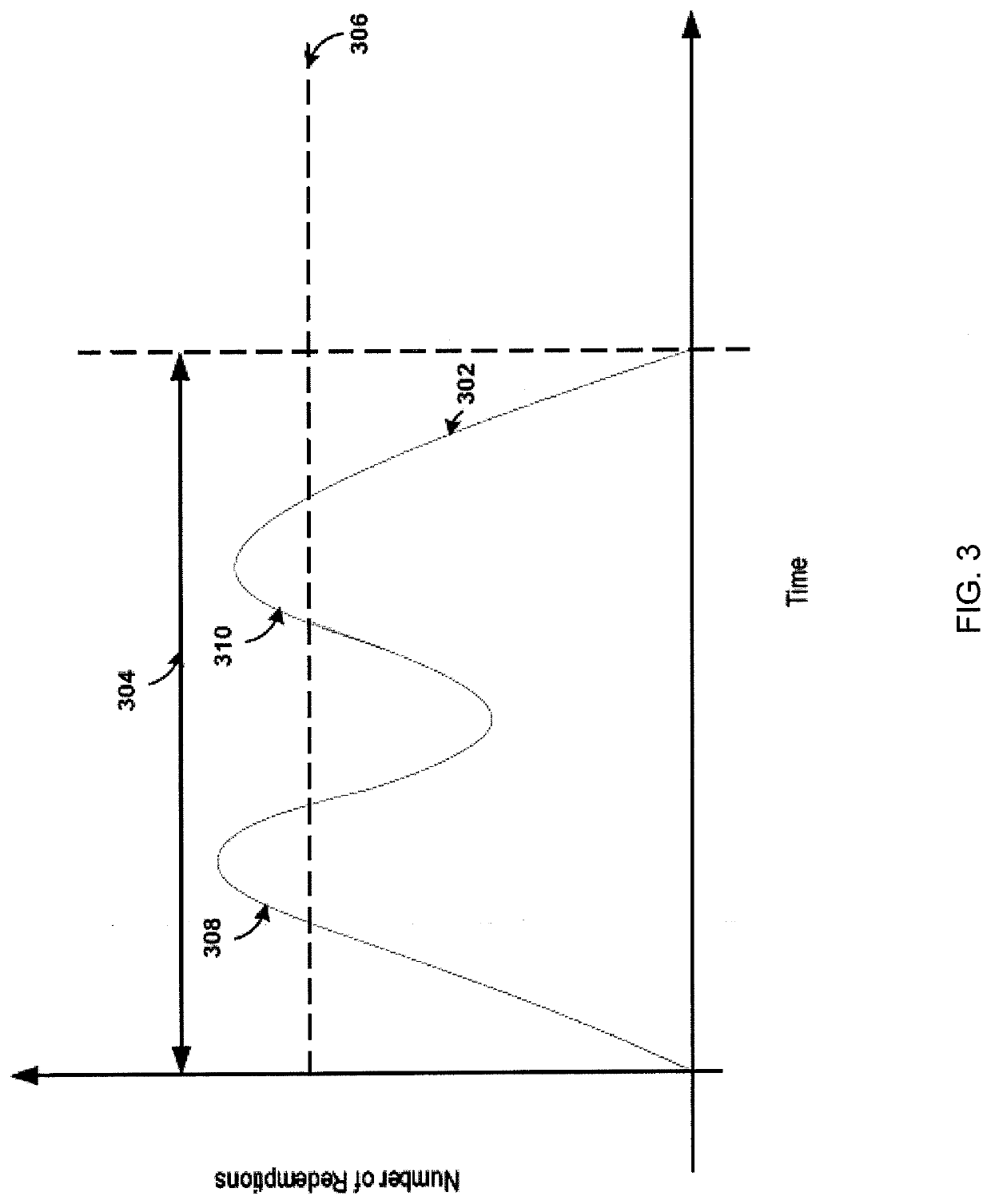 Modification of electronic content identified by a transmission of an indication of the online content after the transmission