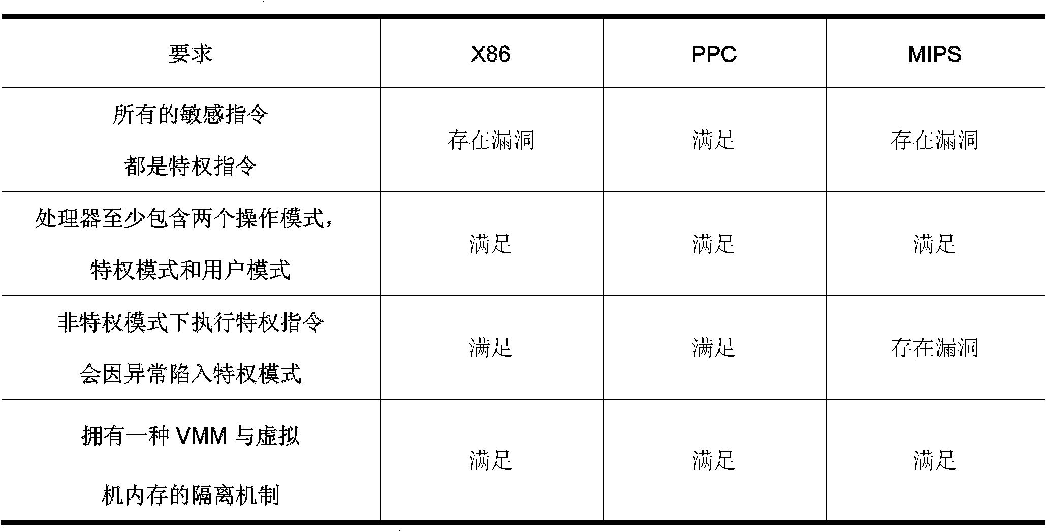 System virtual machine for microprocessor without interlocked piped stages (MIPS) platform