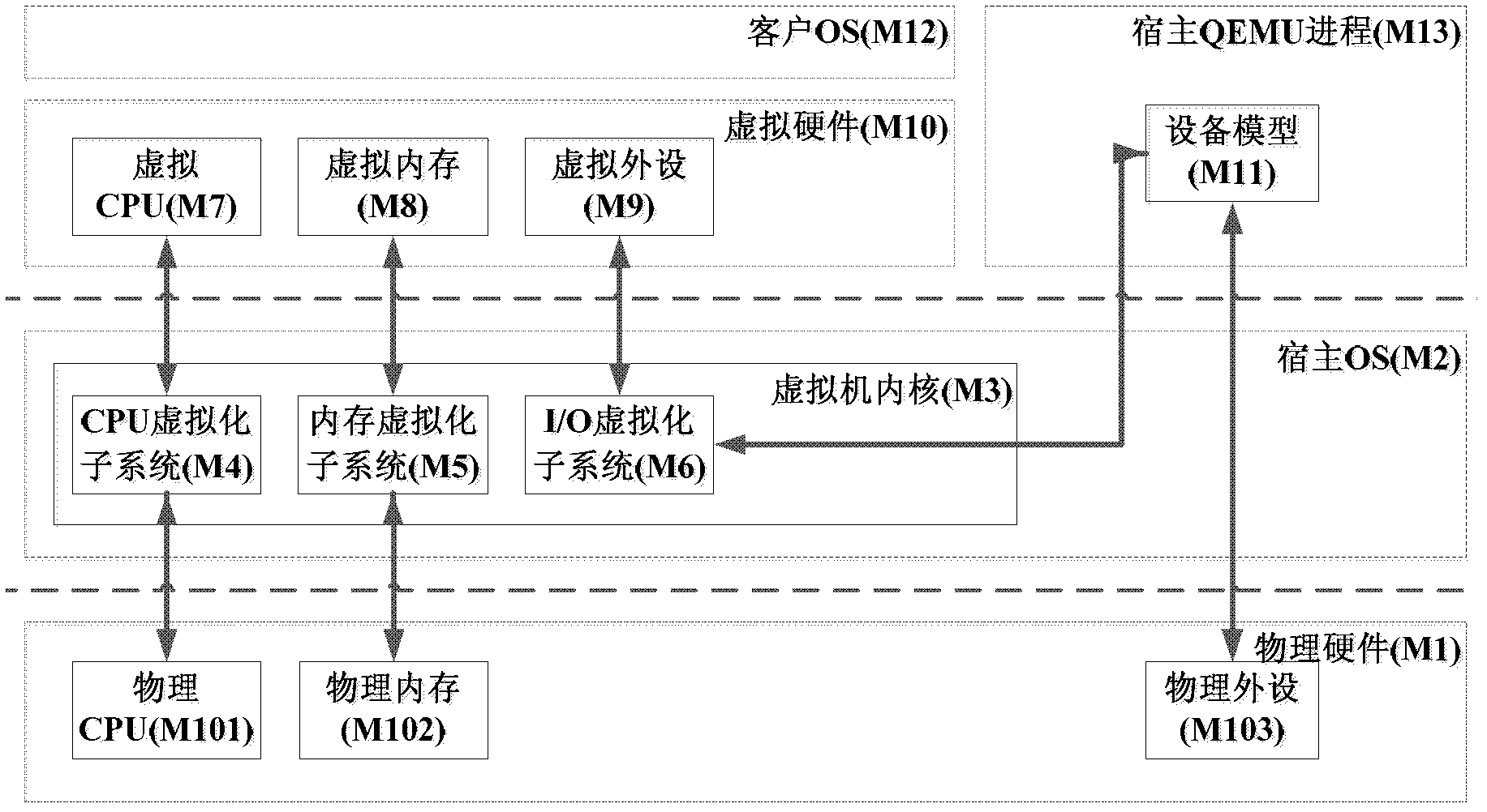 System virtual machine for microprocessor without interlocked piped stages (MIPS) platform