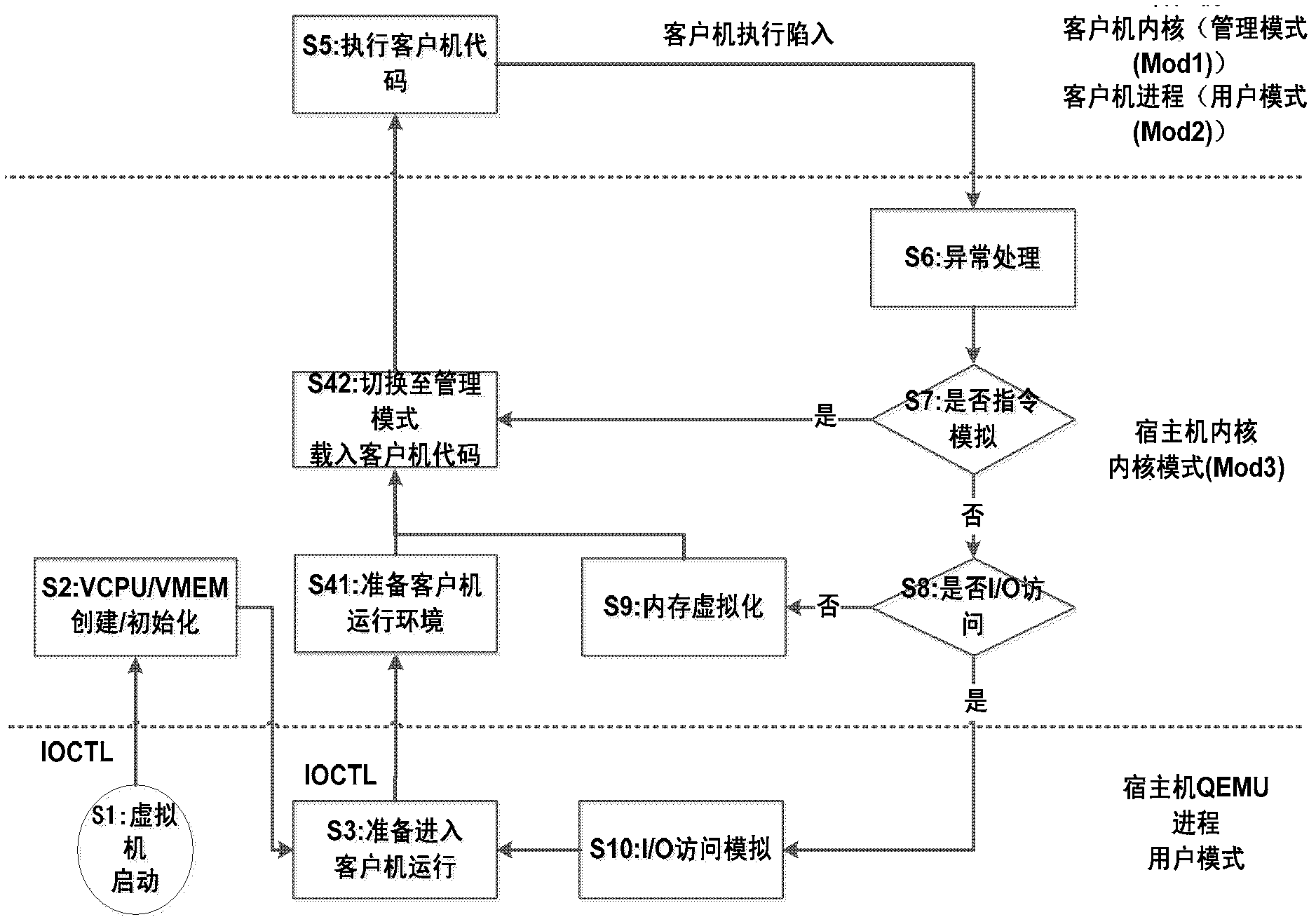 System virtual machine for microprocessor without interlocked piped stages (MIPS) platform