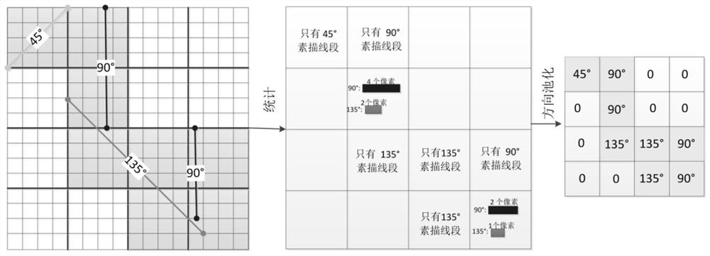 Nonconvex Compressive Sensing Optimal Reconstruction Method Based on Sketch Representation and Structured Clustering