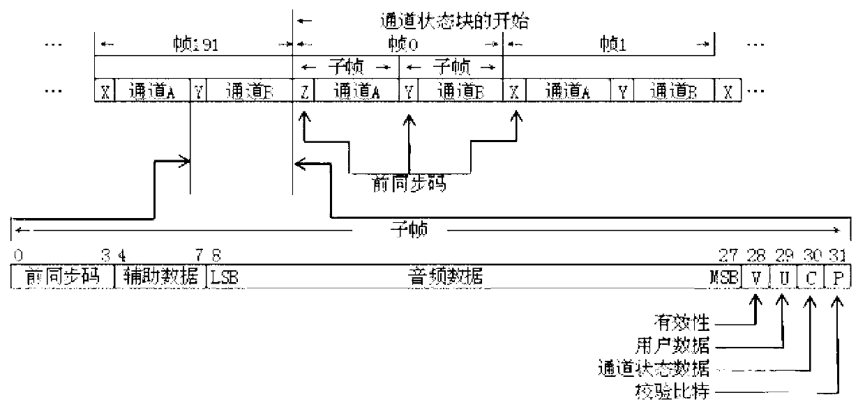 Method for monitoring digital audio signal volume