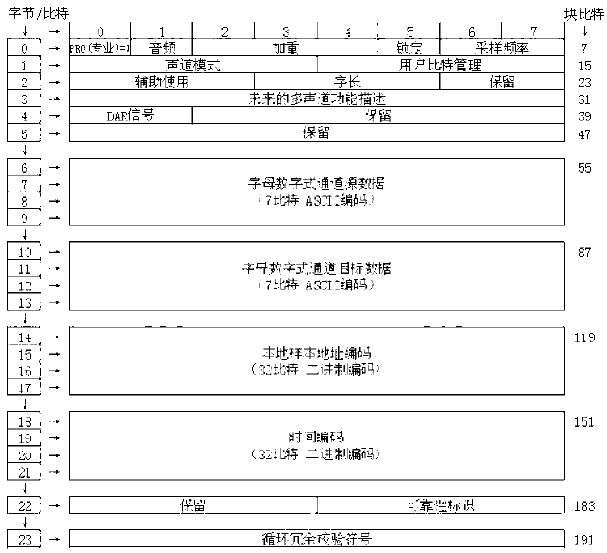 Method for monitoring digital audio signal volume