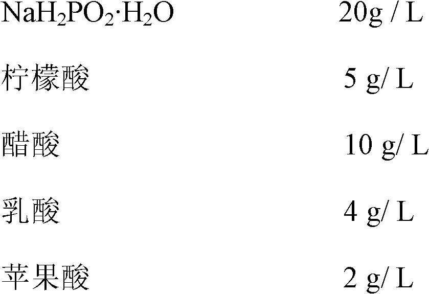 Application of chemical plating nickel phosphorus alloy to triallyl cyanurate (TAC) film production line