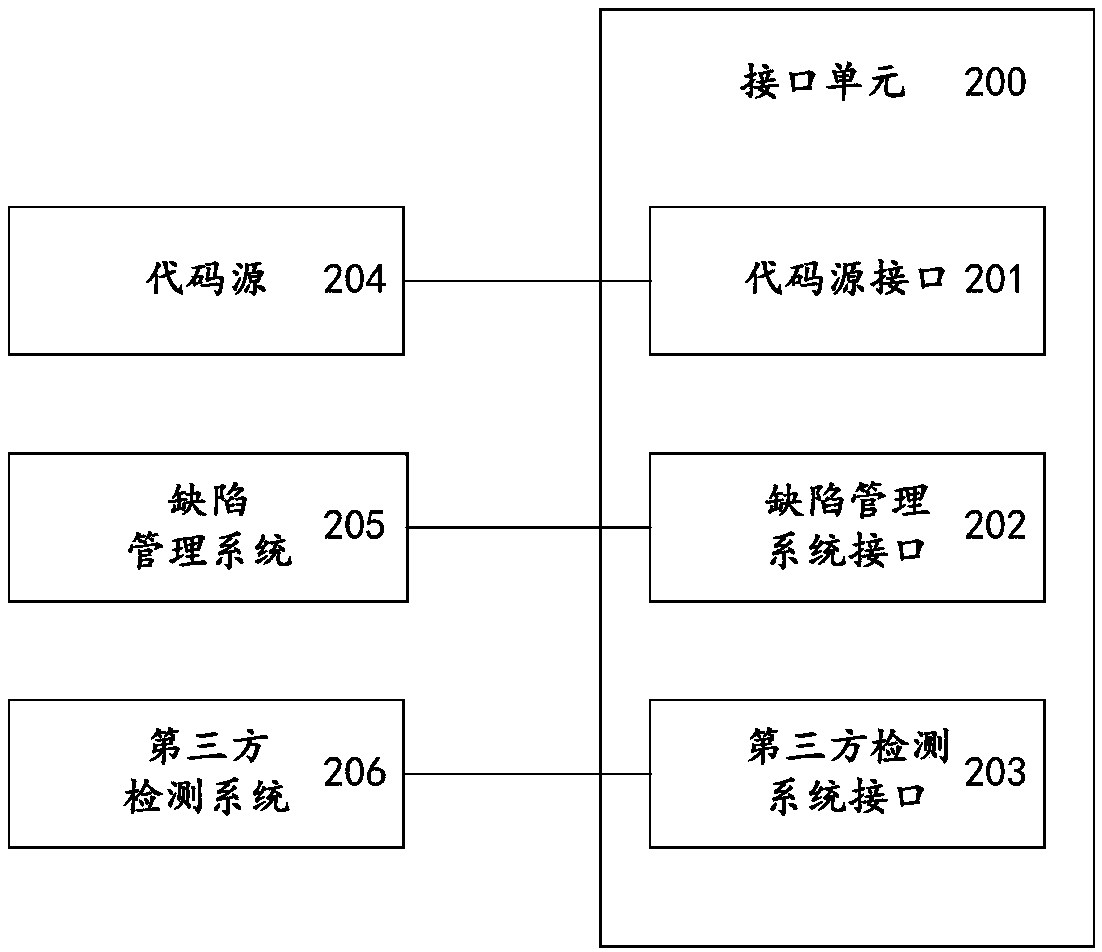 A source code detection system and method based on static analysis technology