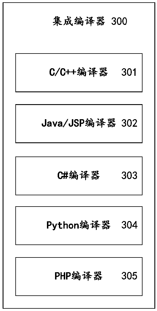 A source code detection system and method based on static analysis technology