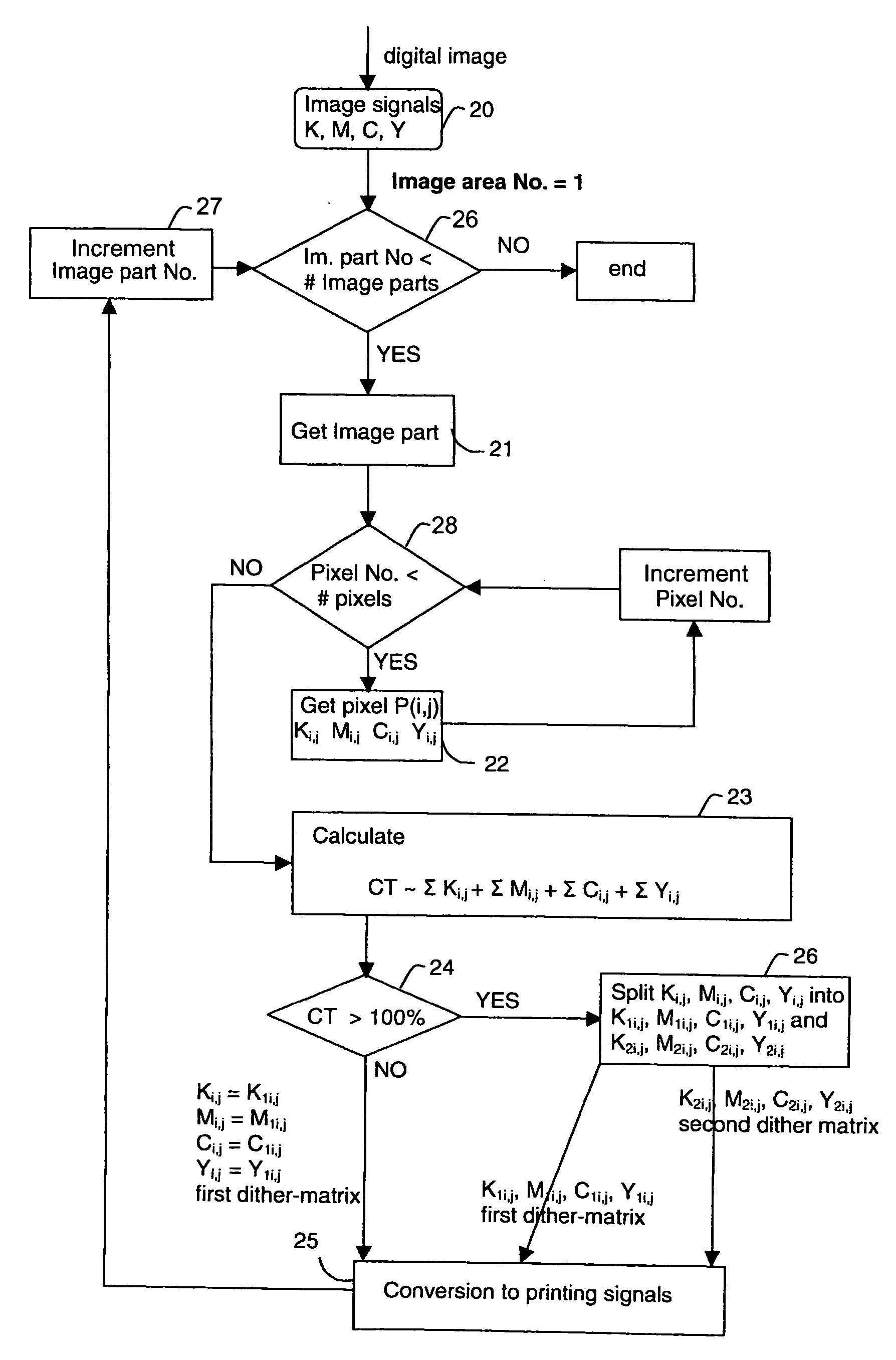 System and method for processing a multi-colour image