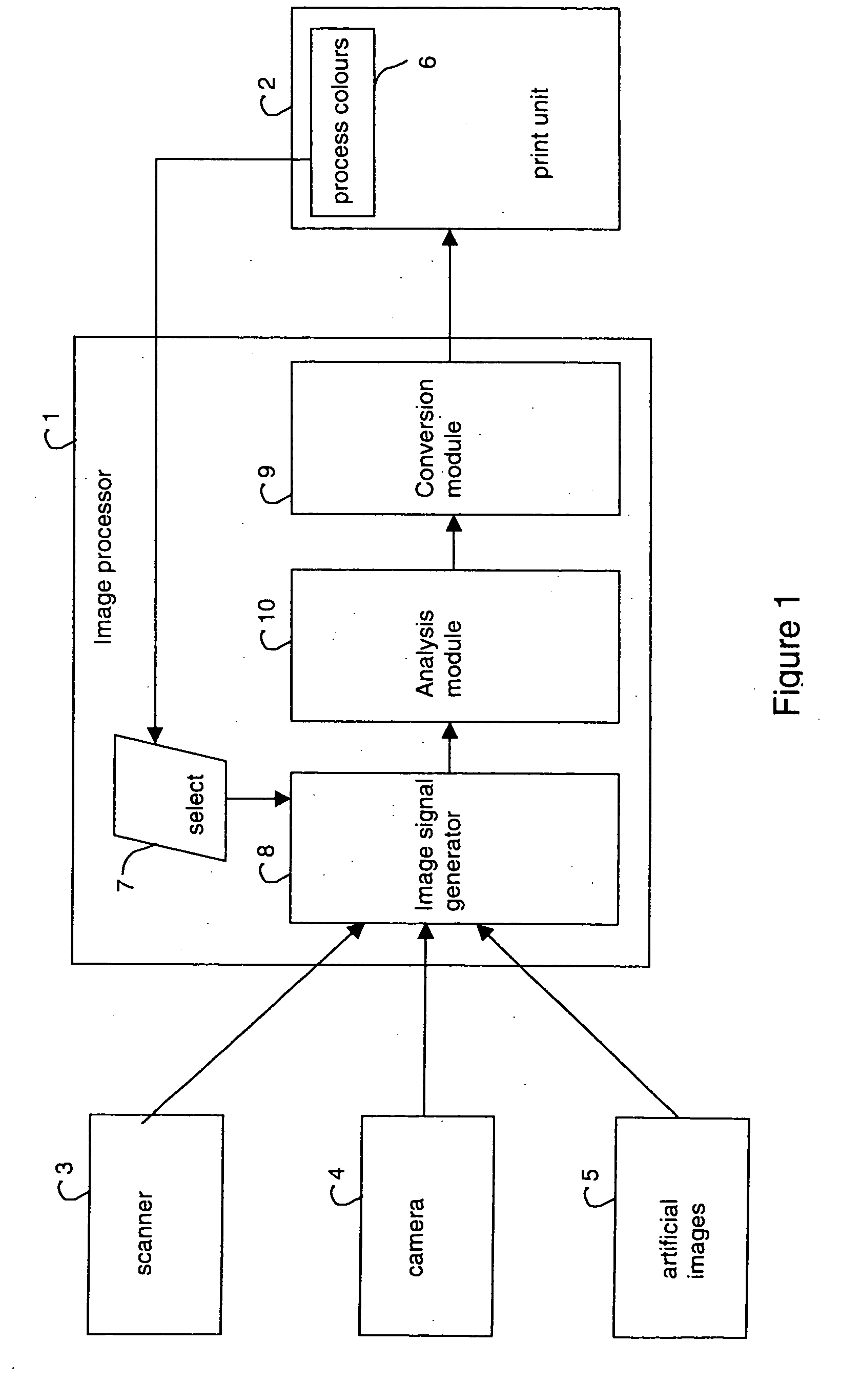 System and method for processing a multi-colour image