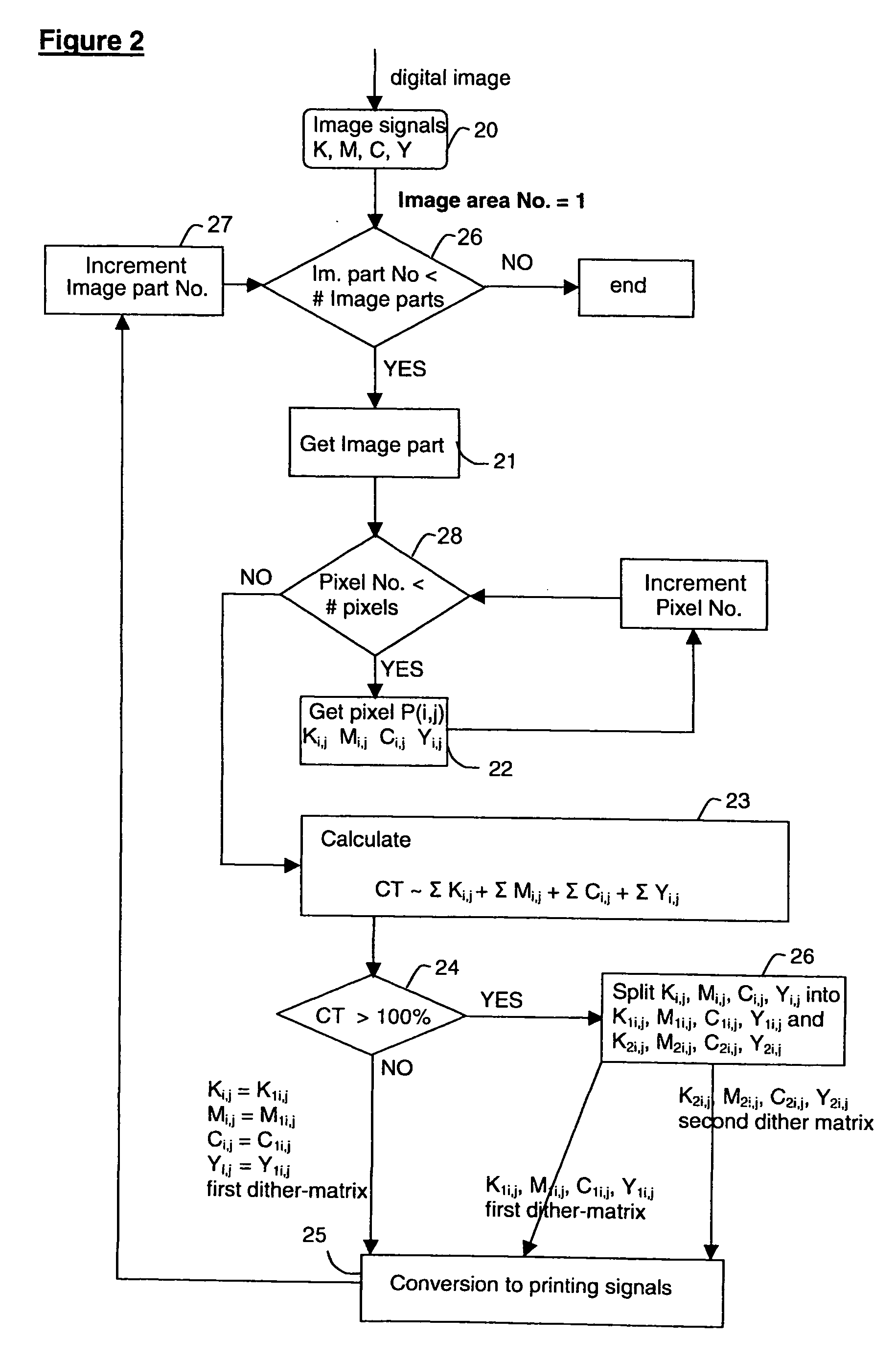 System and method for processing a multi-colour image