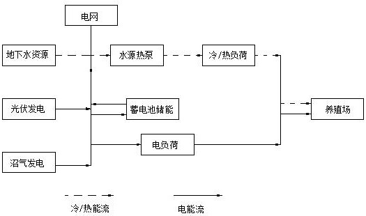 Multi-objective optimization scheduling method and device for combined heat and power system