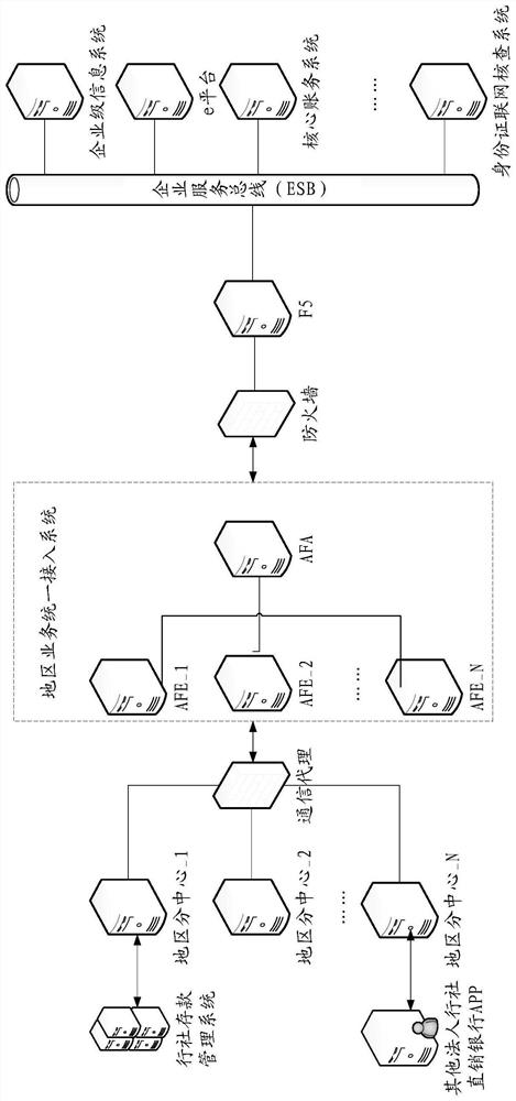 A device for pushing deposit products based on the secondary legal person model