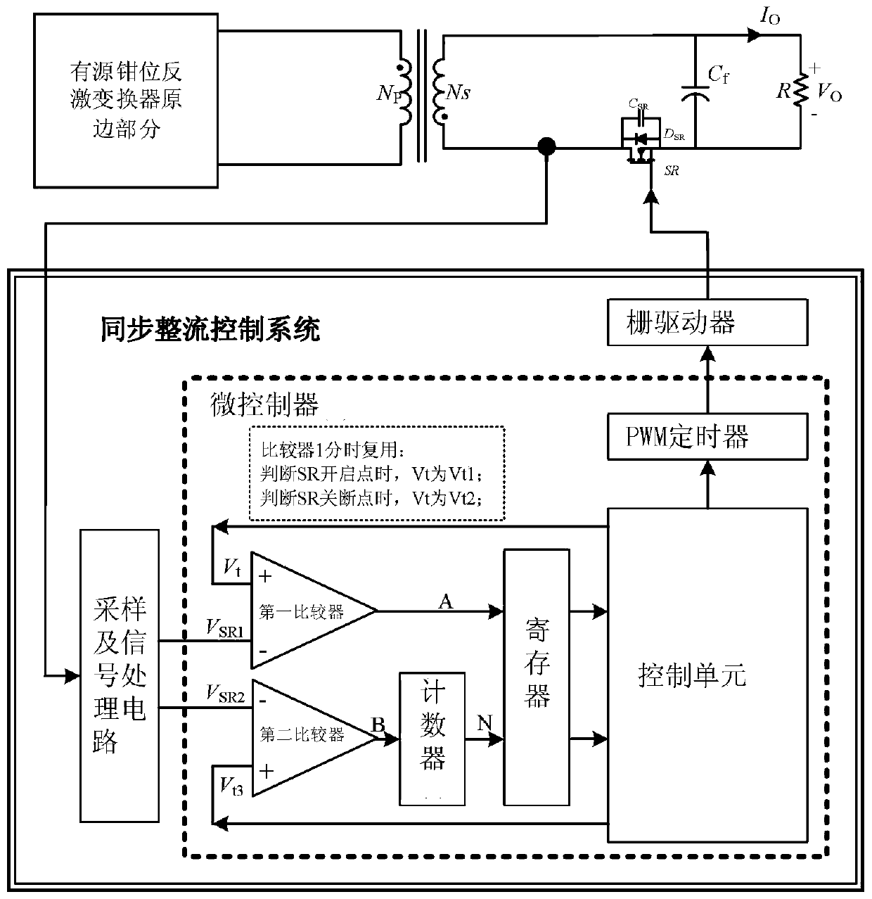 Adaptive synchronous rectification control system and control method for active clamp flyback converter