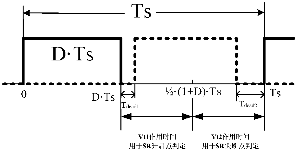 Adaptive synchronous rectification control system and control method for active clamp flyback converter