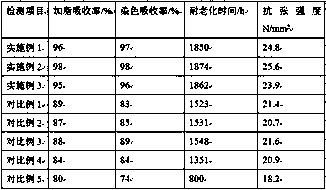 Leather-protective fat liquoring agent and preparation method thereof