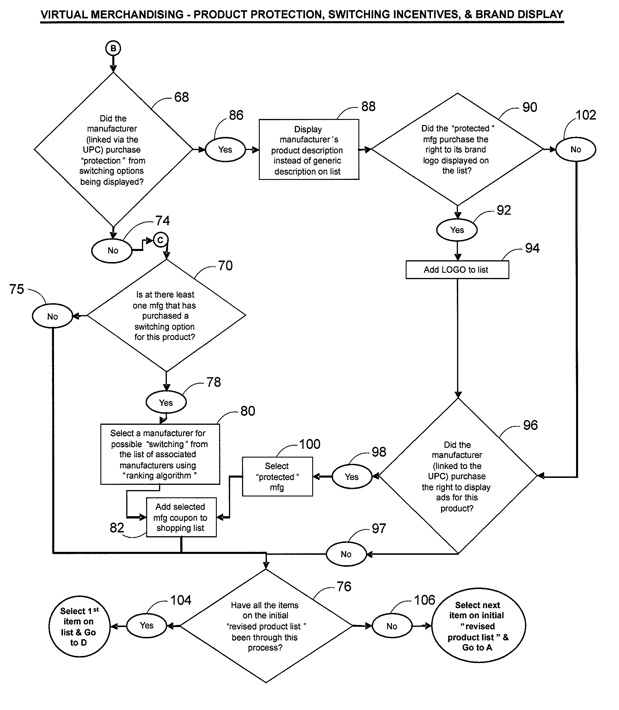 Method for generating a shopping list using virtual merchandising options