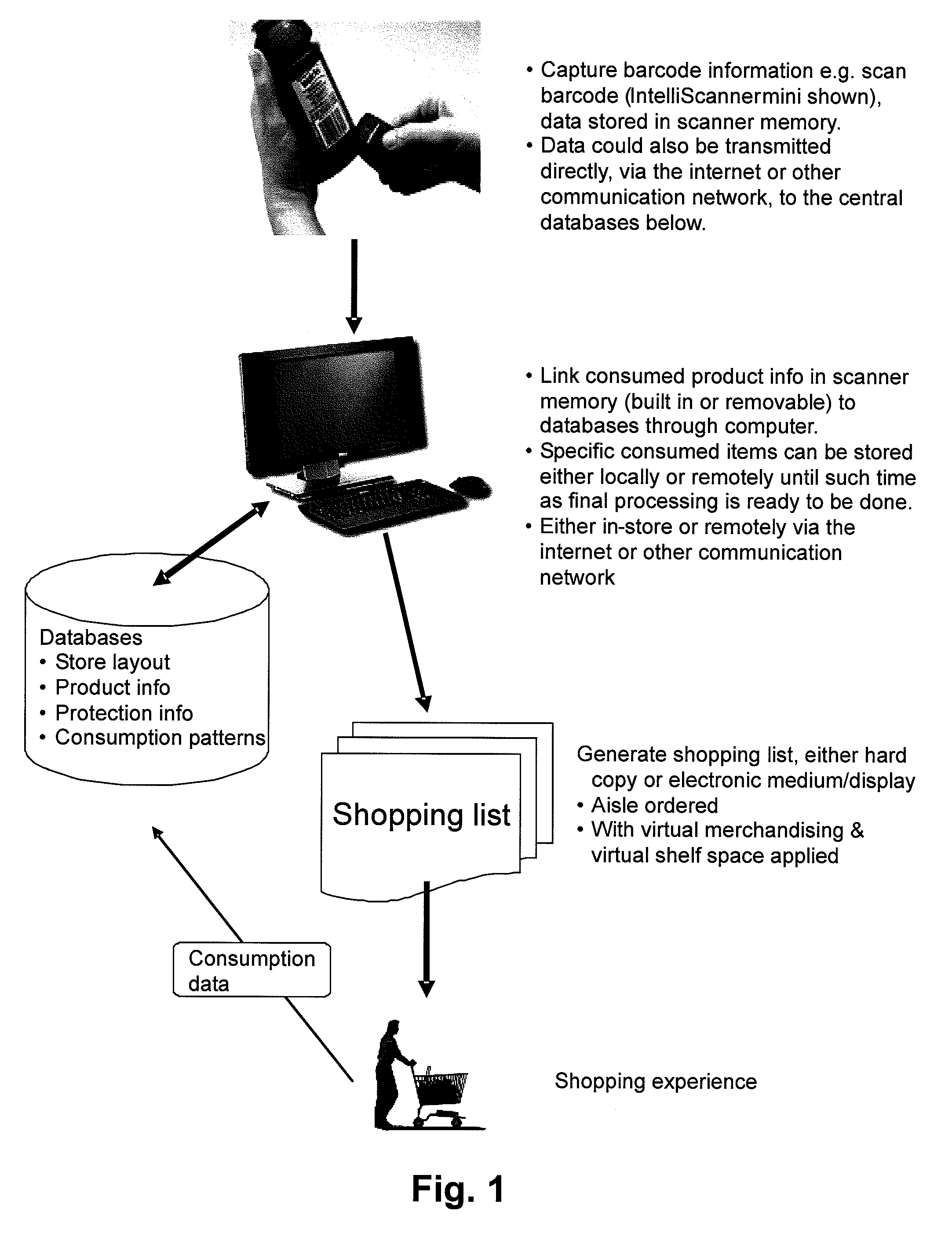 Method for generating a shopping list using virtual merchandising options