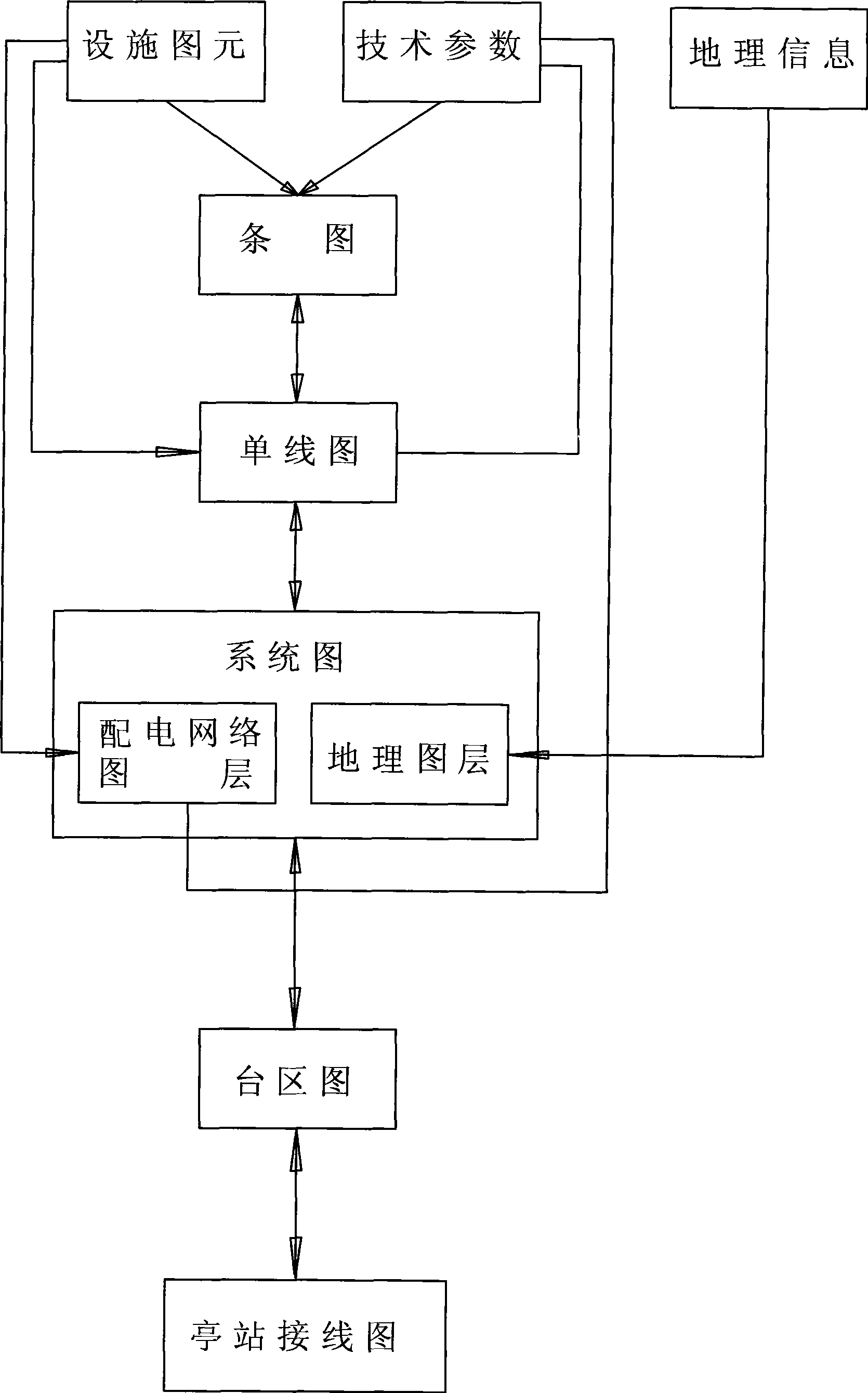 Power distribution management information graphic system