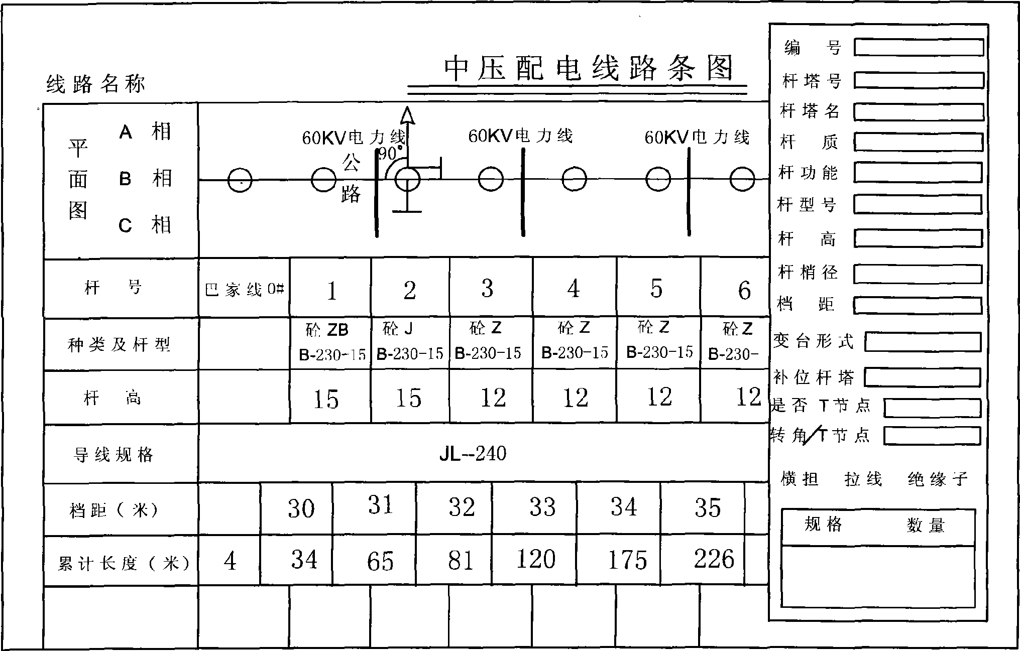 Power distribution management information graphic system