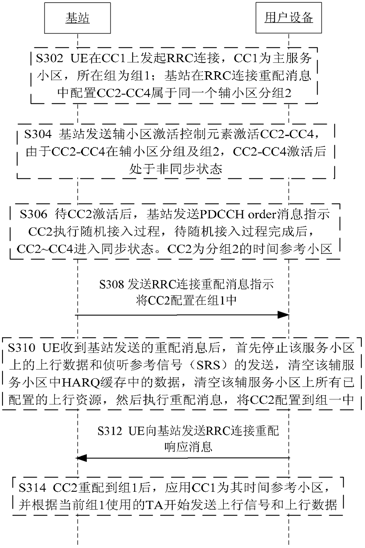 Reconfiguration method and device for auxiliary serving cell in multi-carrier communication system