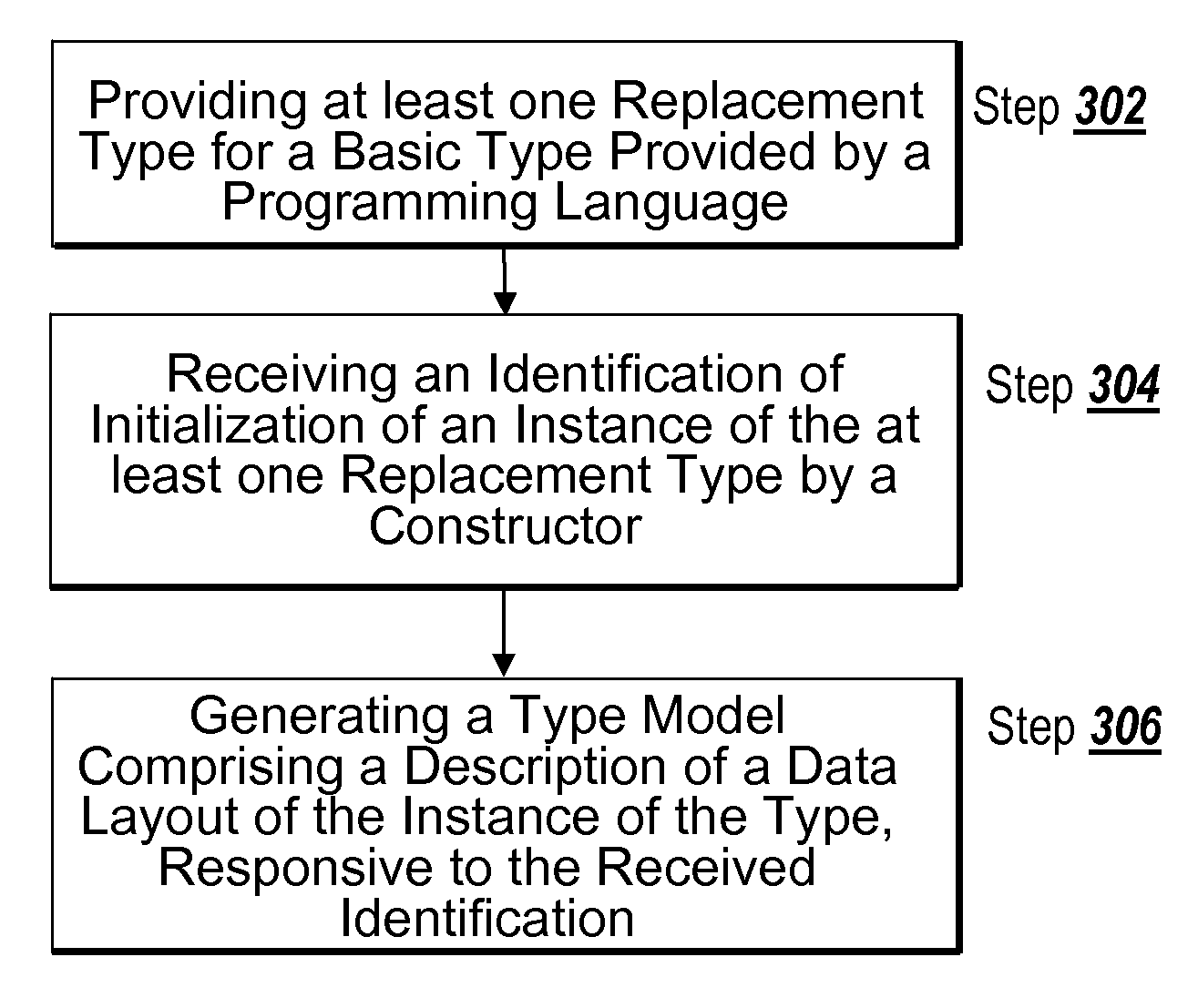 Methods for type analysis in systems for code generation