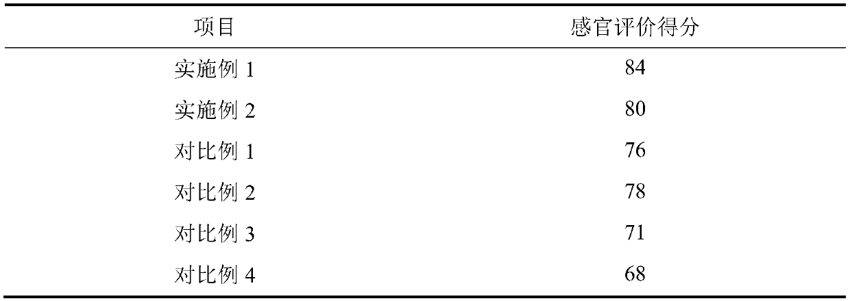 Low-salt raw wet manual fermented oil noodles and preparation method thereof