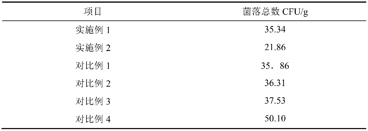 Low-salt raw wet manual fermented oil noodles and preparation method thereof