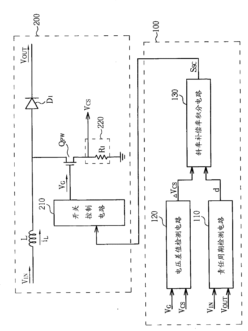 Adaptive slope compensation module and method