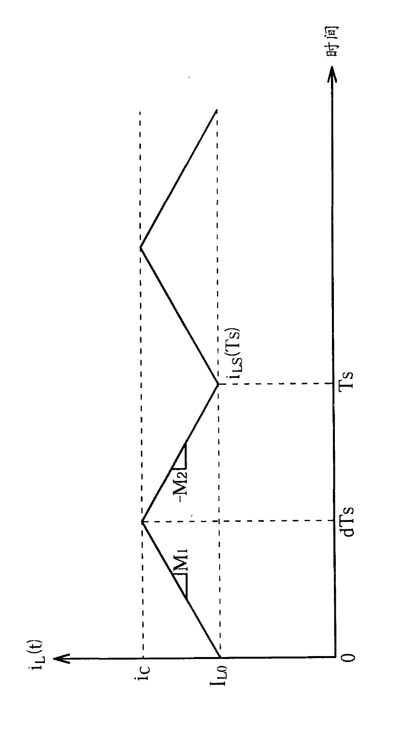 Adaptive slope compensation module and method