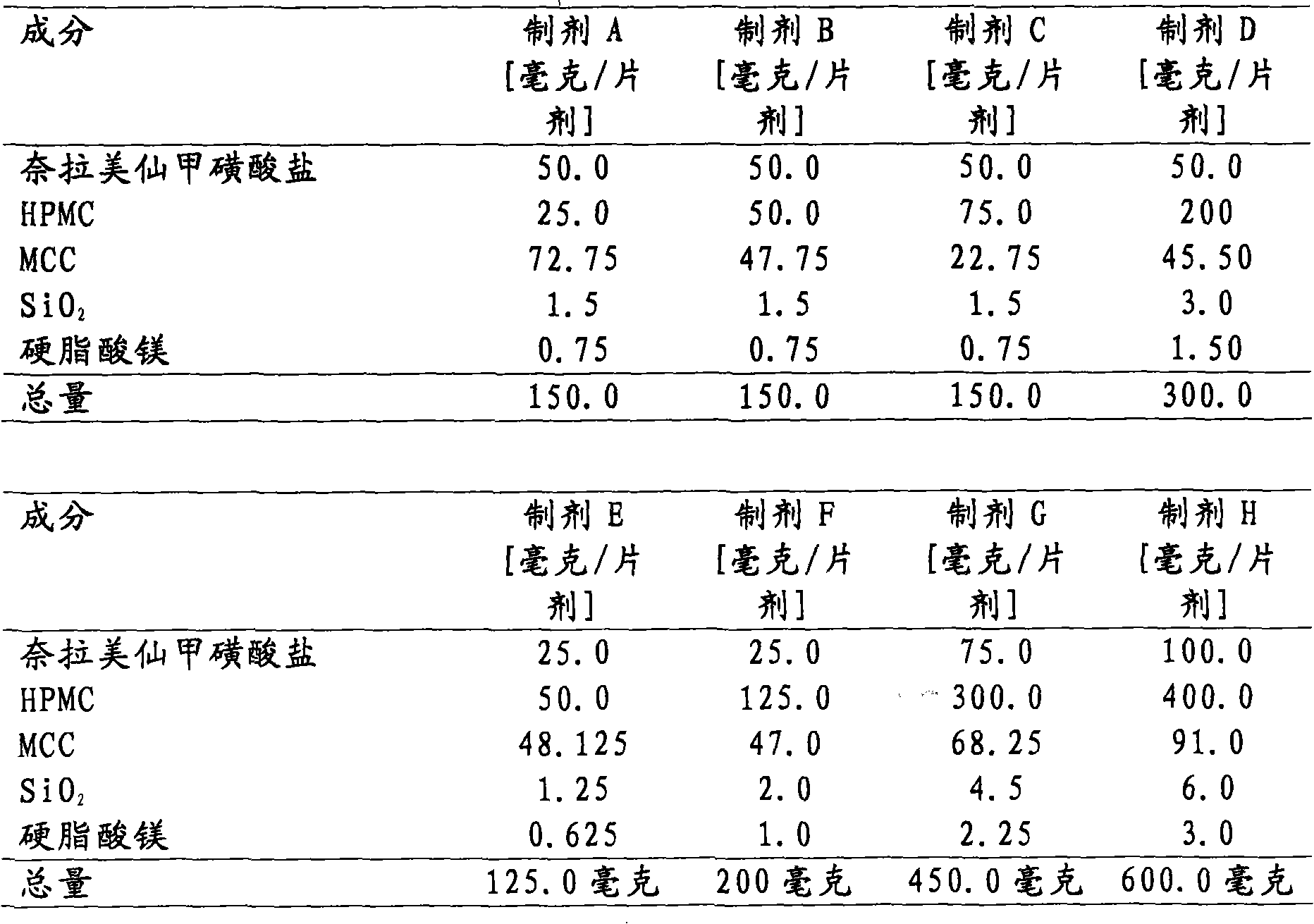 Neramexane MR matrix tablet