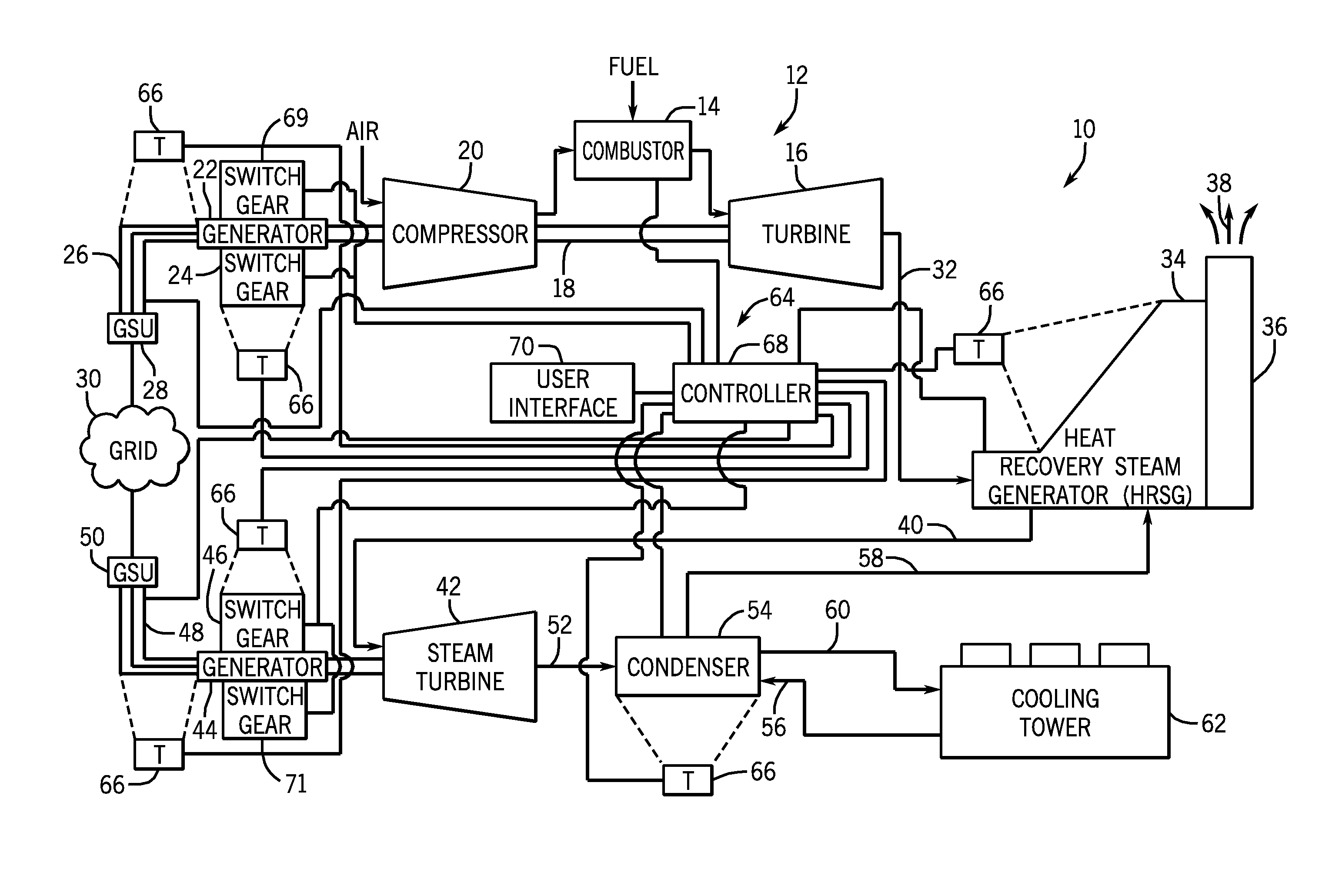 Thermal control system for fault detection and mitigation within a power generation system