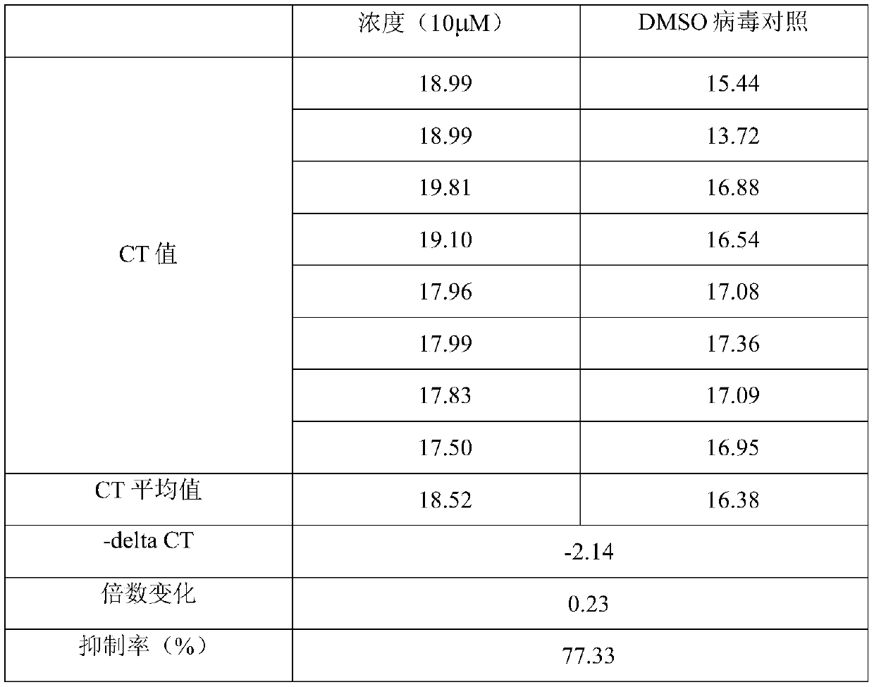 Application of Letemovir in preparation of SARS-CoV-2 novel coronavirus inhibitor