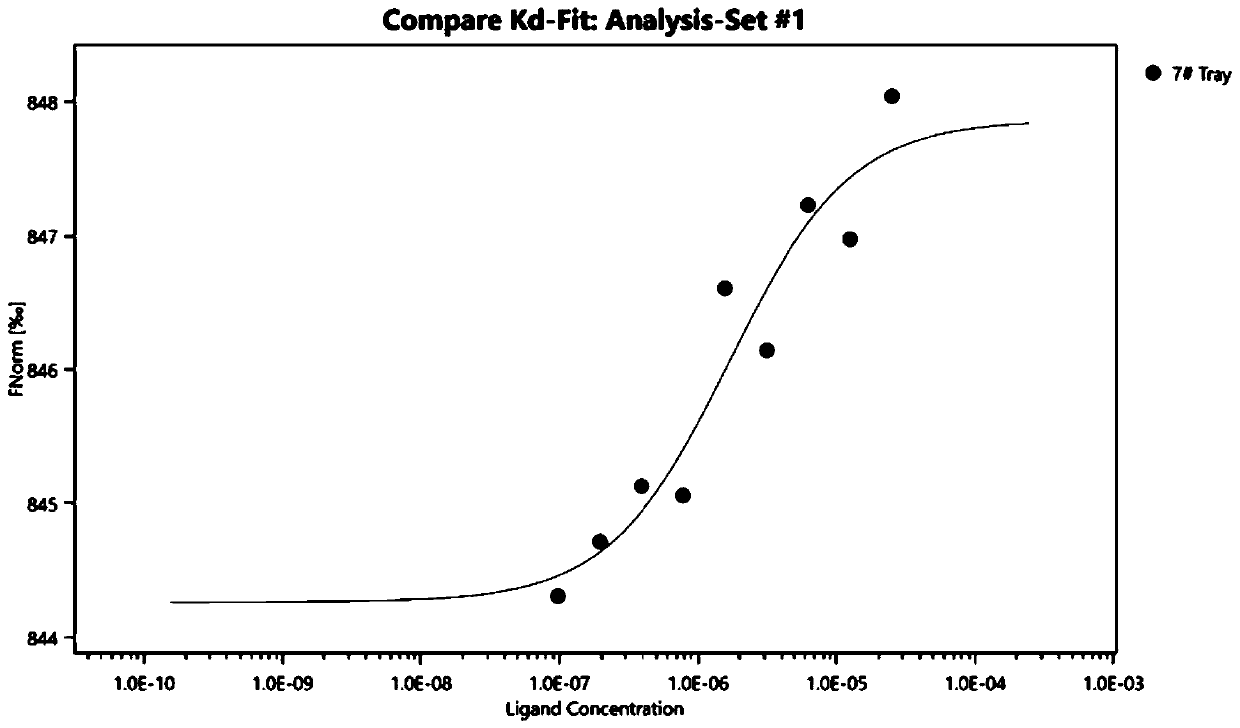 Application of Letemovir in preparation of SARS-CoV-2 novel coronavirus inhibitor