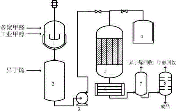 Method for continuously producing 3-methyl-3-butylene-1-alcohol