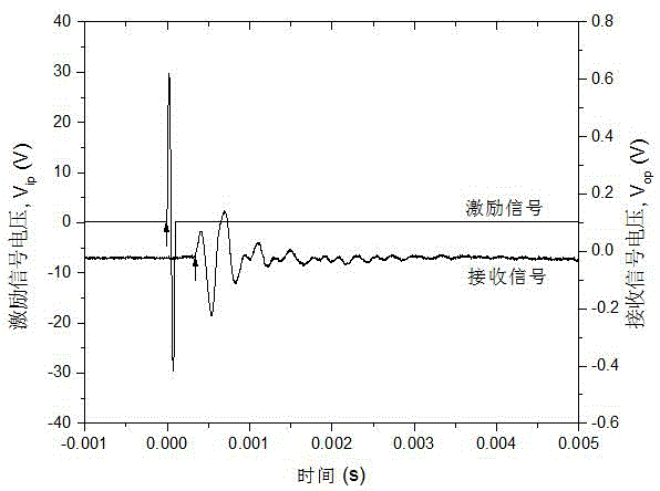 Minitype piezoelectric telescopic element, compression wave measurement device and compression wave measurement method for centrifuge testing