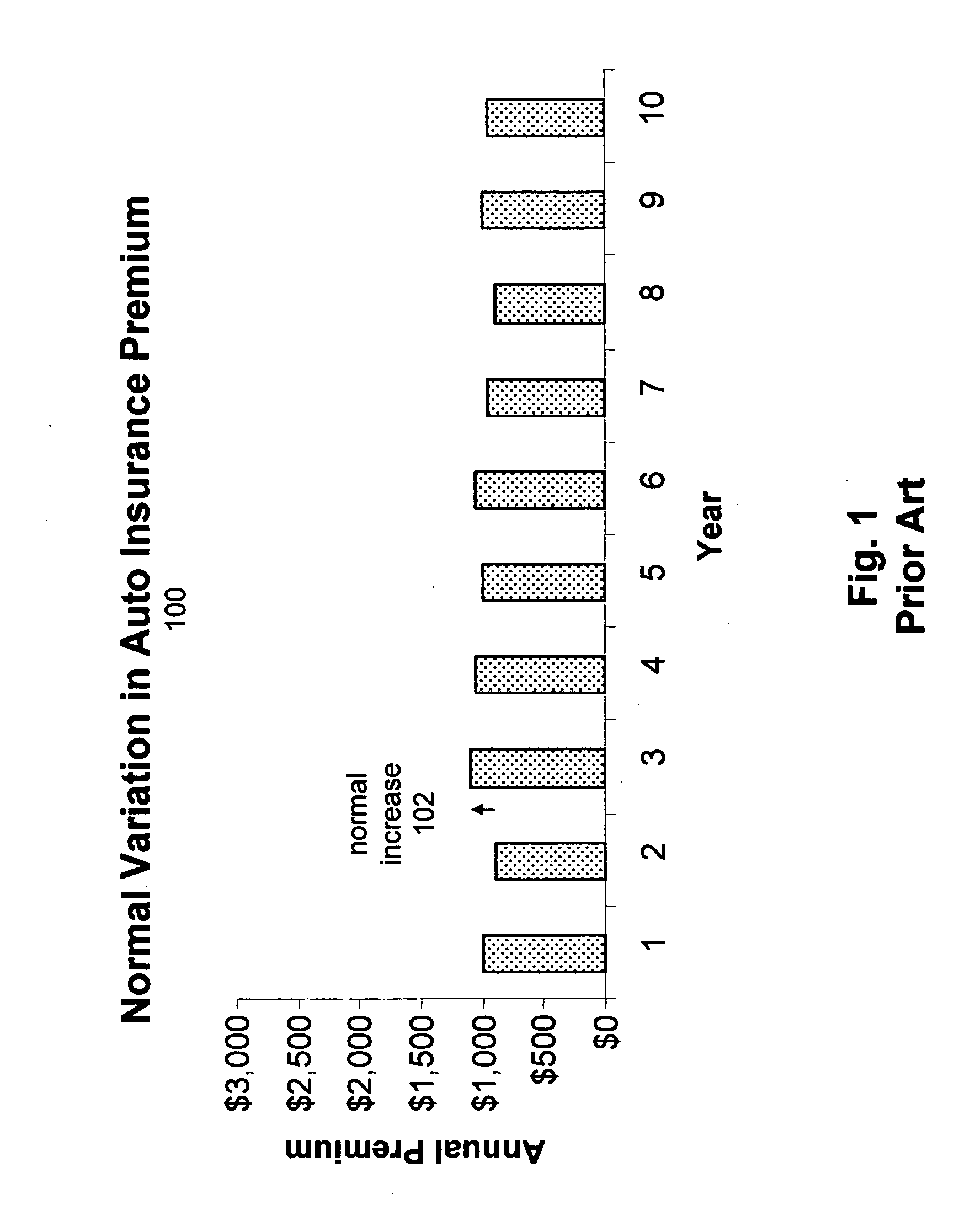 Premium transition factor