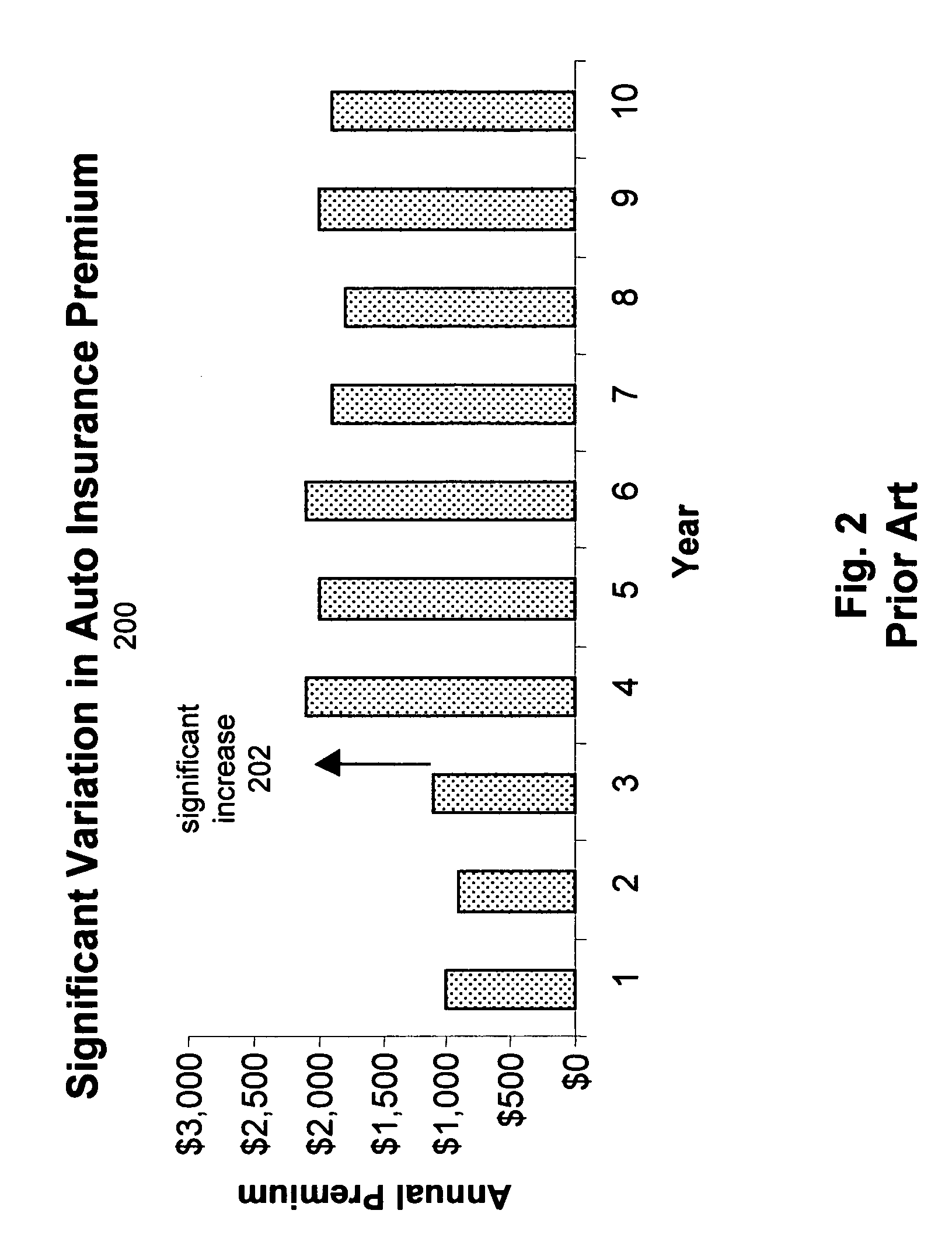 Premium transition factor