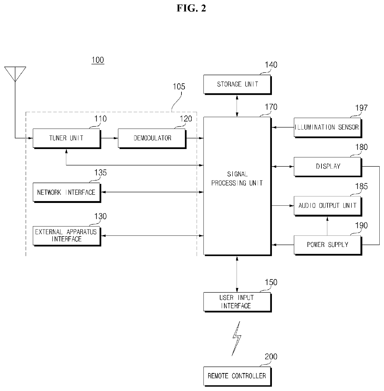 Signal processing device and image display apparatus including the same